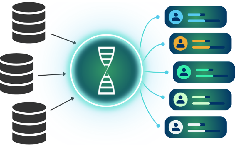 Custom Data Enrichment