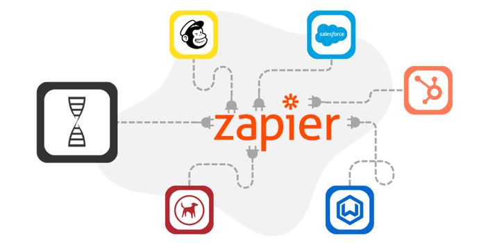 DNA Behavior Zapier Integrations