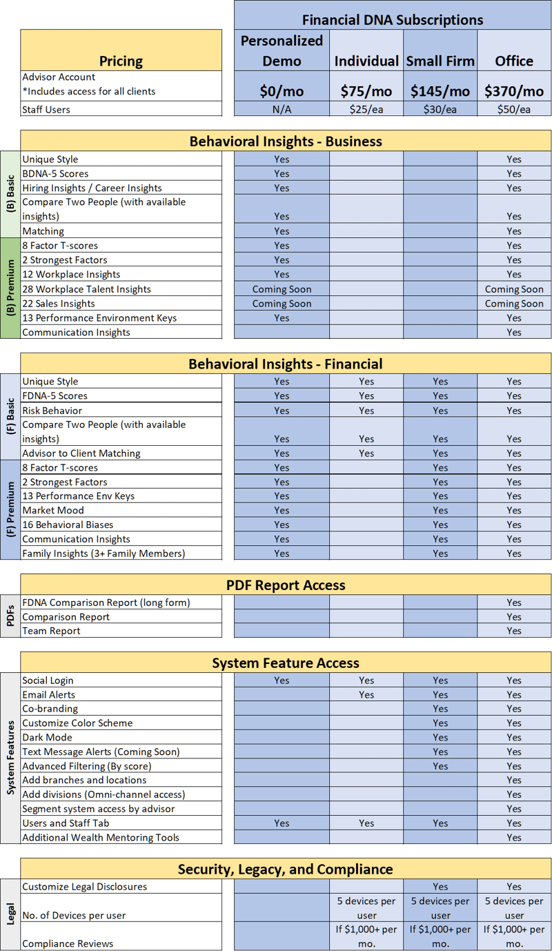 FDNA Package Details_Dec 2022 FDNA Package Details_Dec 2022