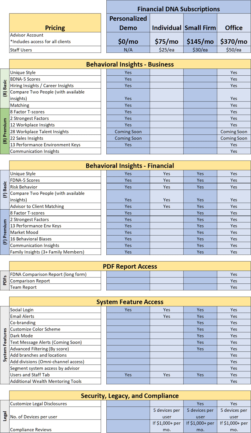 FDNA Package Details_Dec 2022