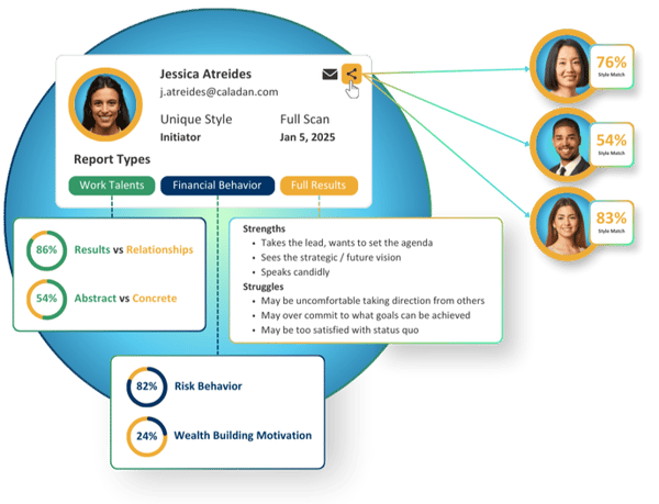 Share DNA Behavior Results Module Image
