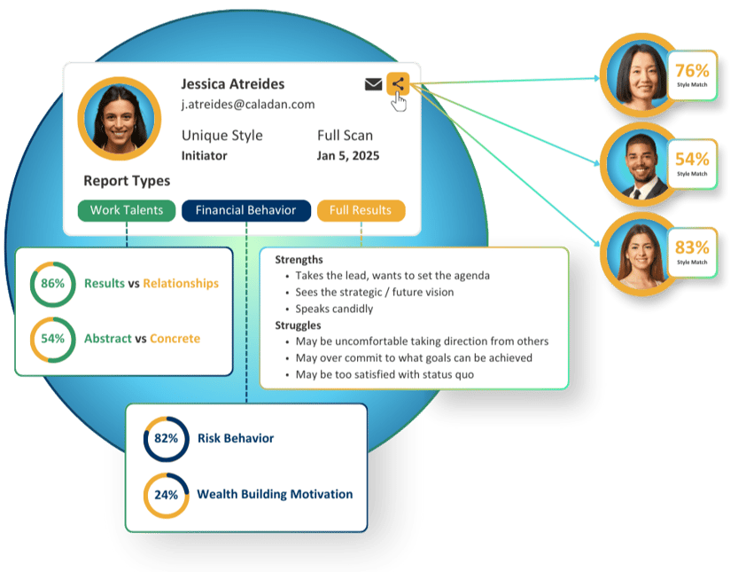 Share DNA Behavior Results Module Image