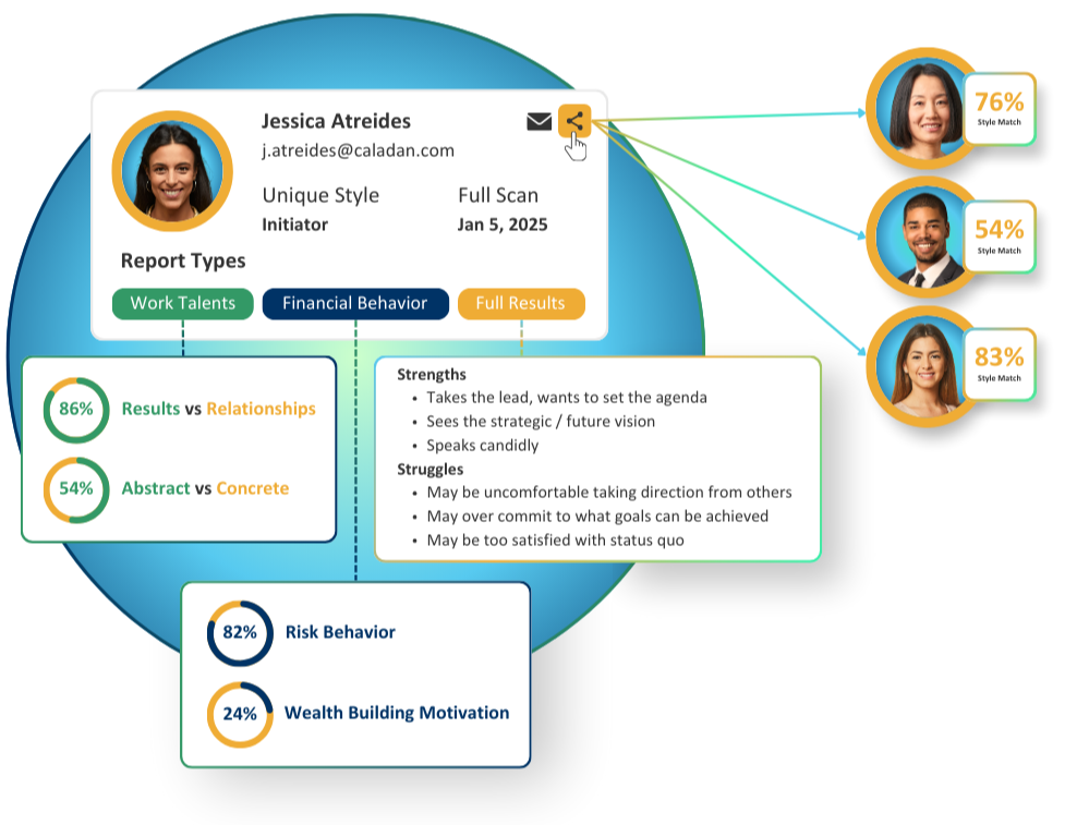 Share DNA Behavior Results Module Image