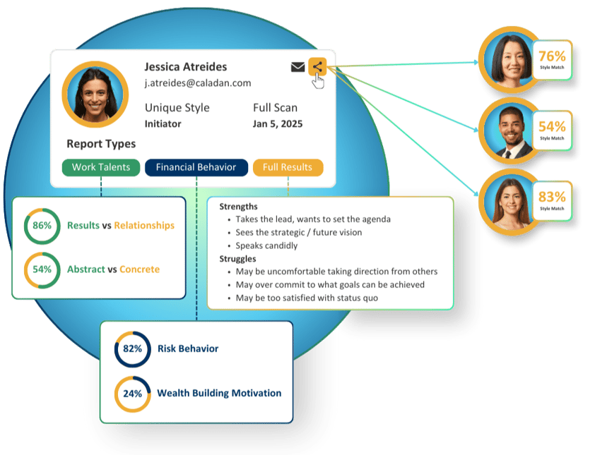Share DNA Behavior Results Module Image Share DNA Behavior Results Module Image