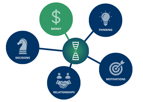 Hardwired Behaviors_How We Compare
