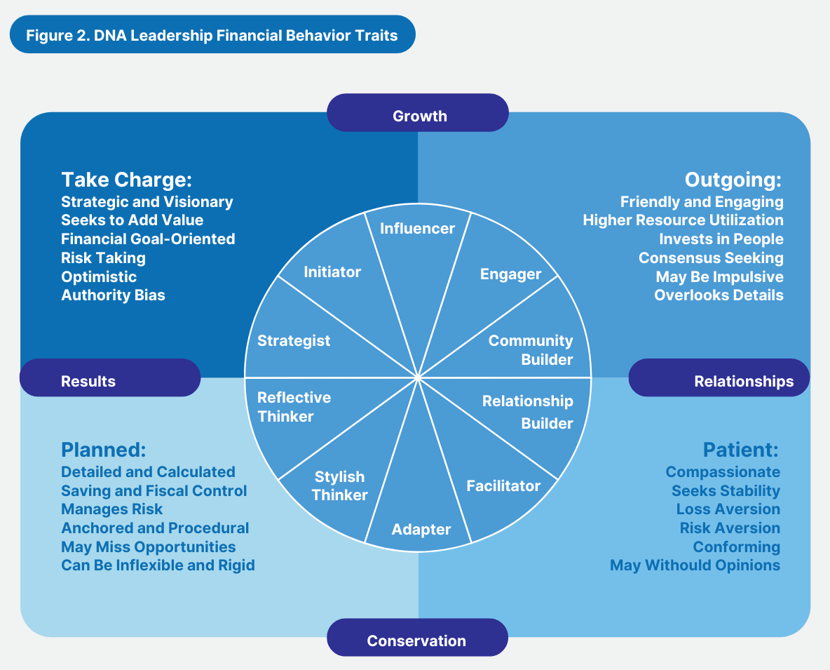 Scan Leadership Digital Scan - Predictive Behavioral Analytics for Enterprises