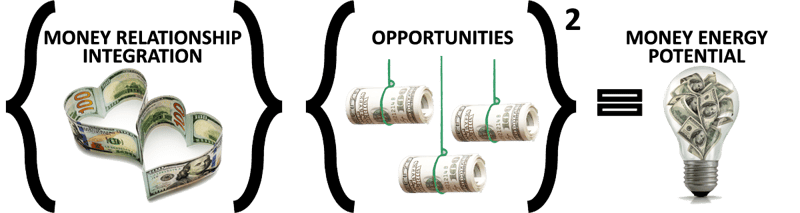 Money Energy_Money Energy Formula Money Energy_Money Energy Formula