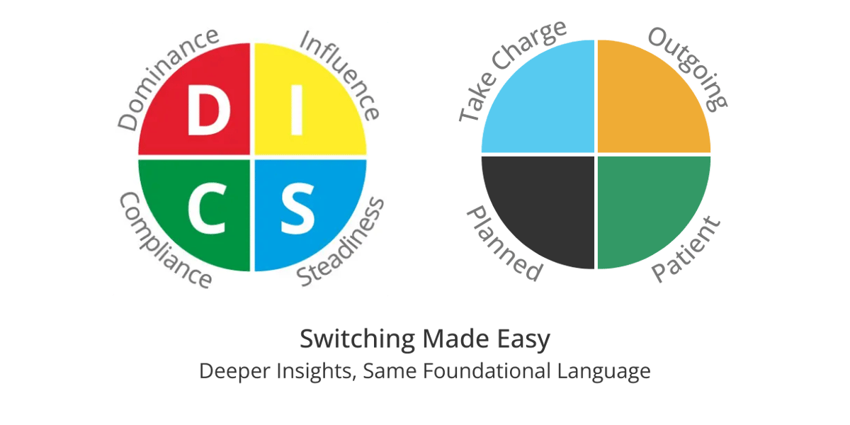 Switching from DISC to DNA Behavior is easy DNA Behavior Offers Deeper insights with the same foundational language