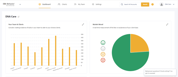 DNA Behavior Platform Dashboard Image