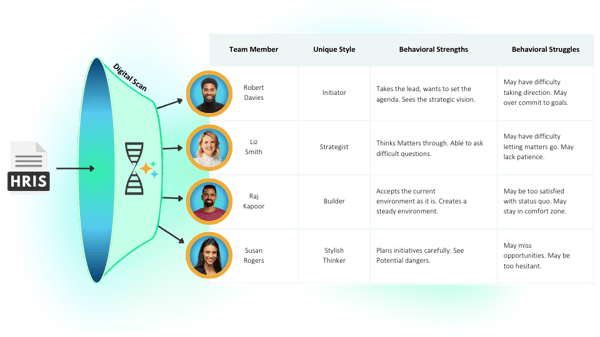 Employee Experience Table Example