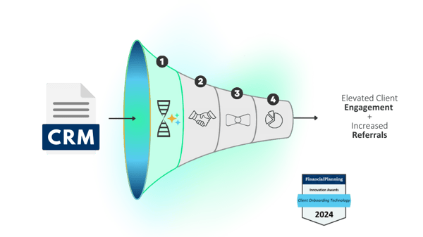 Client Experience Funnel