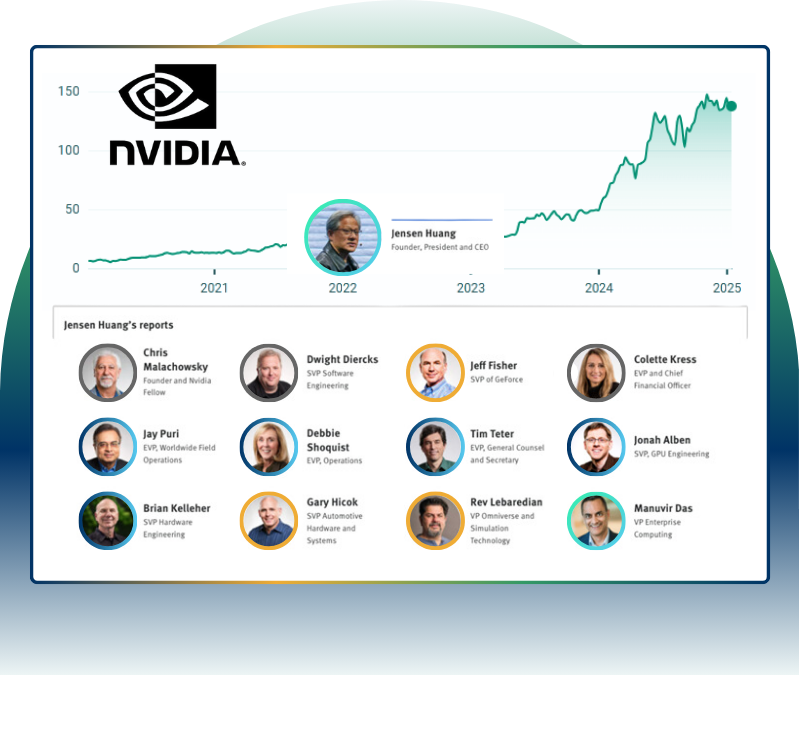 NVIDIA Leadership Pegasus Ratings Chart